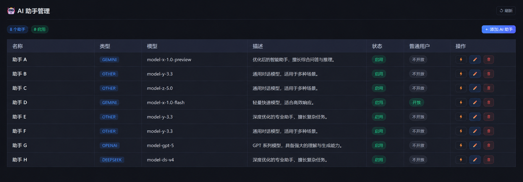 AI 助手管理界面